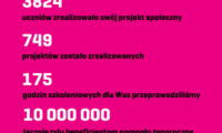 liczby